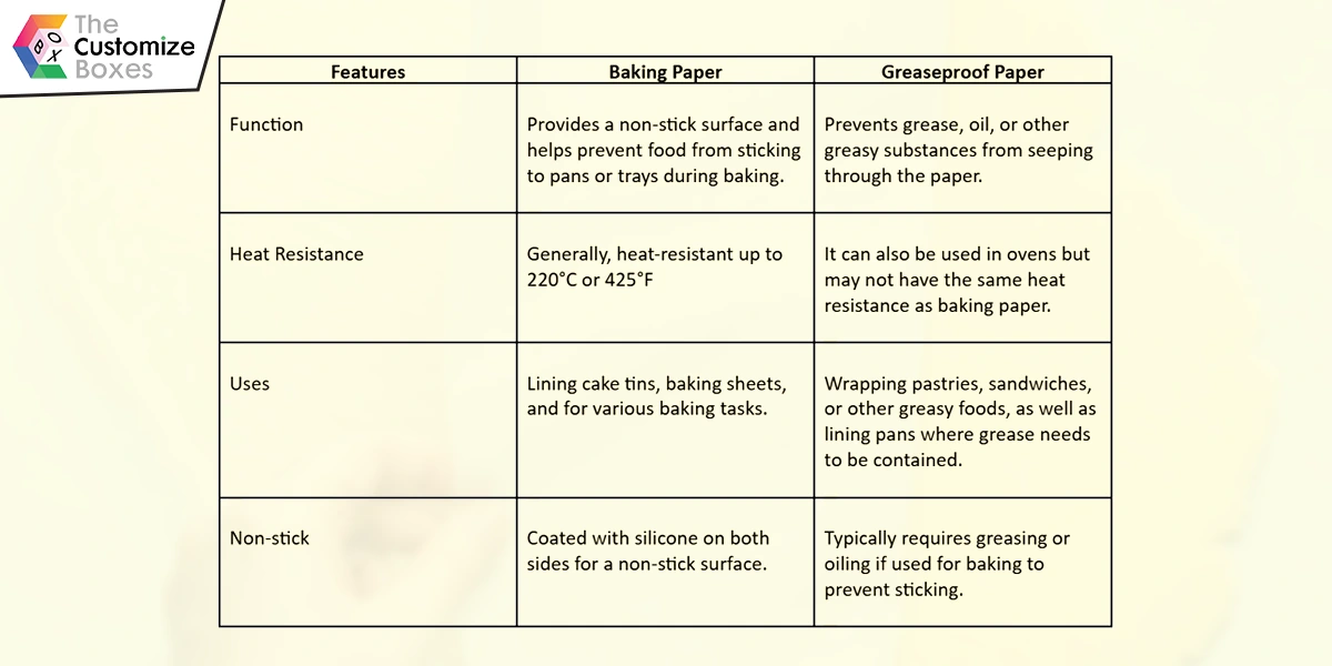 a-detailed-overview-of-greaseproof-paper-vs-baking-paper