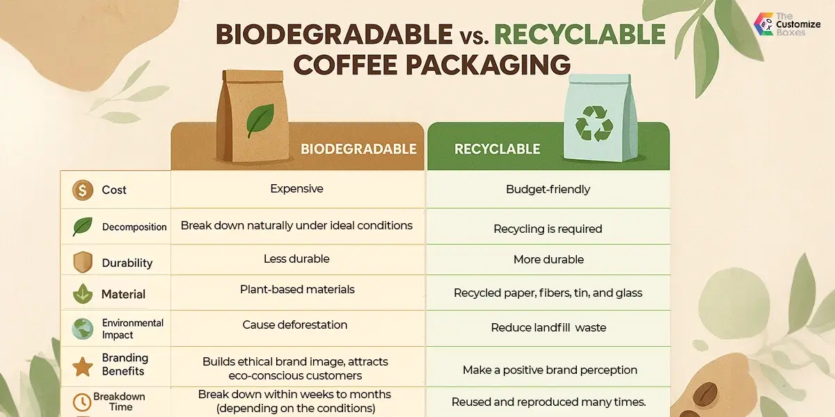 biodegradable-vs-recyclable-coffee-packaging-key-difference