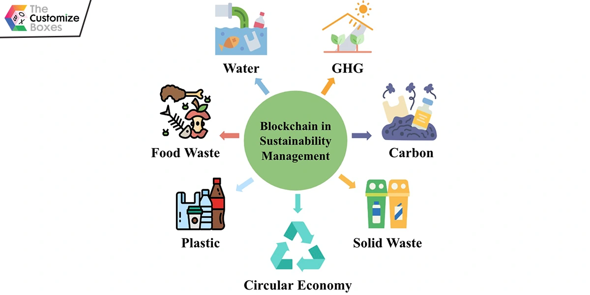 blockchain-integrated-packaging
