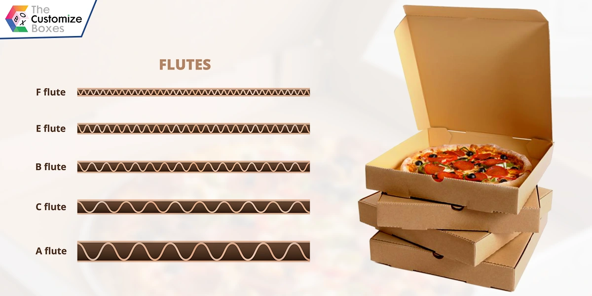 choose-the-right-corrugated-flute