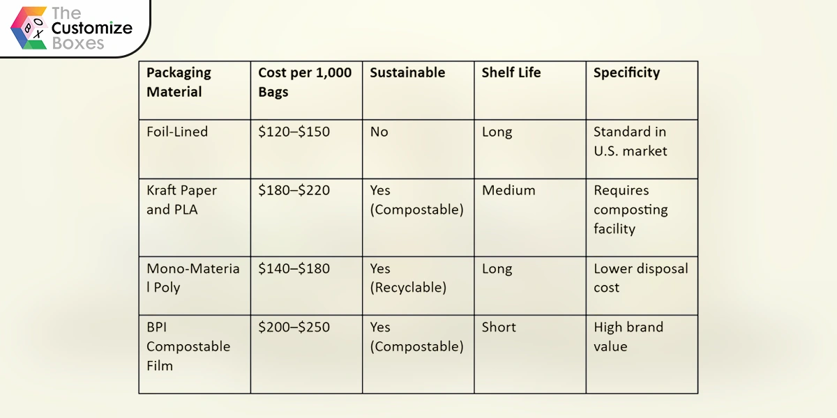 cost-comparison-of-traditional-vs-sustainable-coffee-packaging