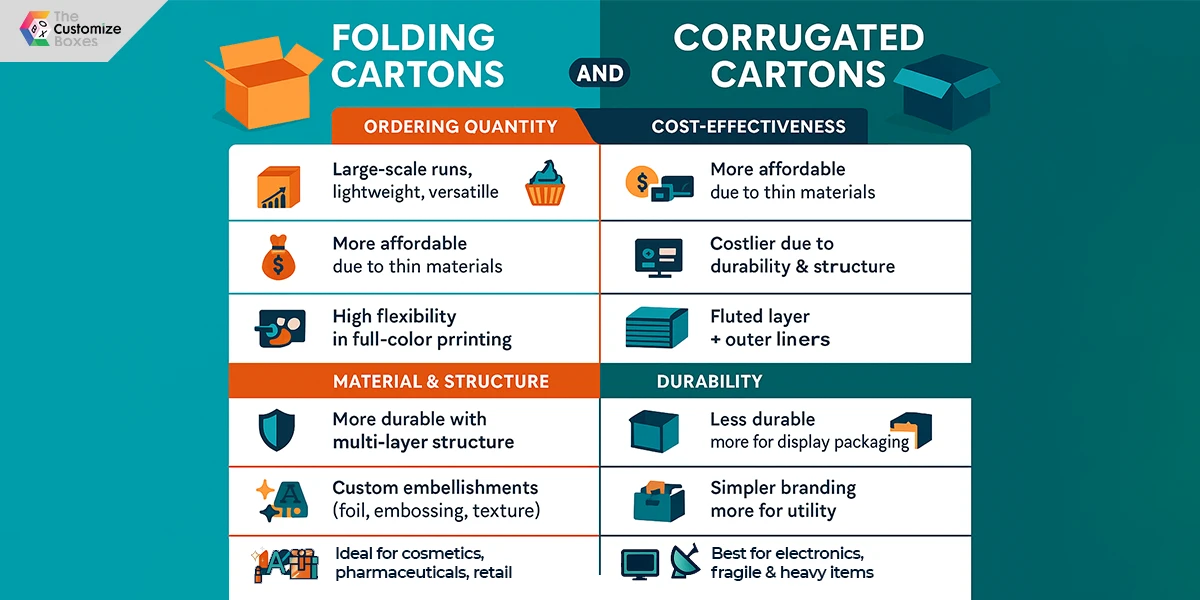 difference-between-folding-and-corrugated-cartons