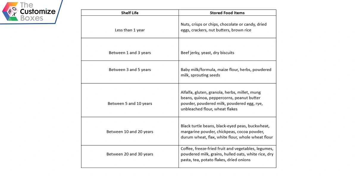 food-storage-items-in-mylar-bags