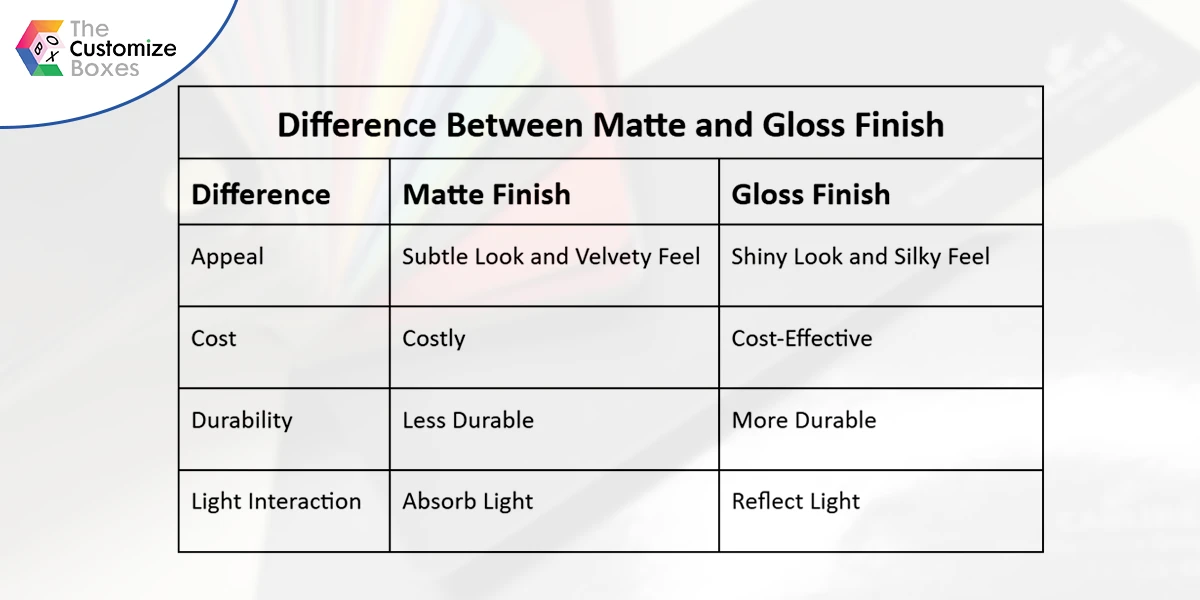 Matte Vs Gloss Finishes Which Is The Right One 