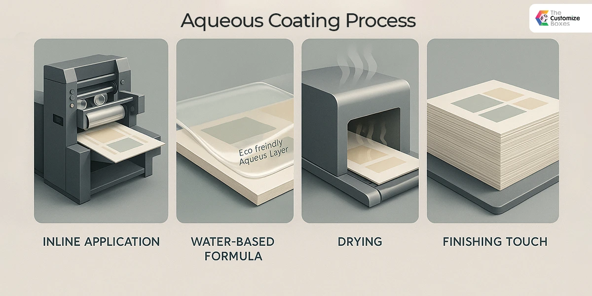 what-is-aqueous-coating-process