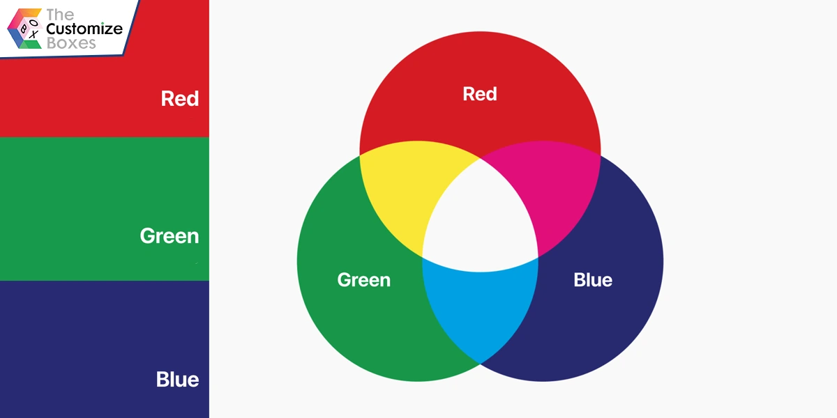 what-is-rgb