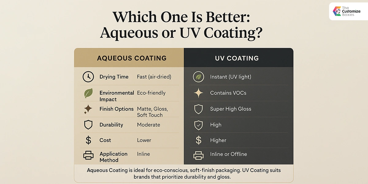 which-one-is-better-aqueous-or-uv-coating