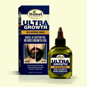 Castor Beard Oil Boxes